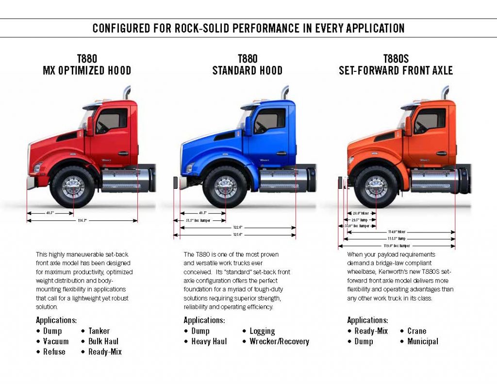 kenworth-expands-t880s-line-to-include-sleeper-configurations-csm-truck