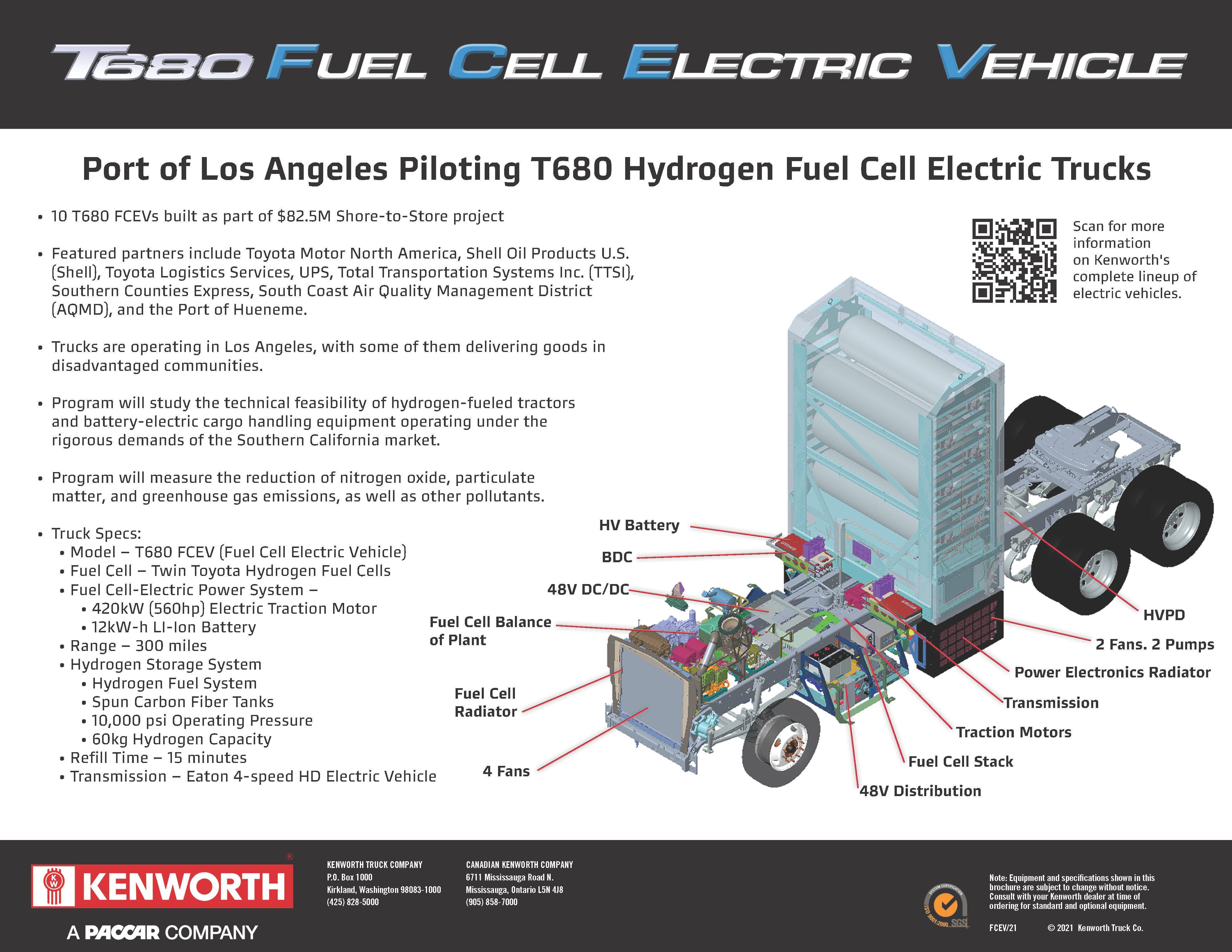 FCEV Info